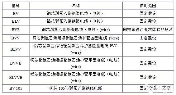BV、BLV、BVR、BVVB、BVV電纜規(guī)格表